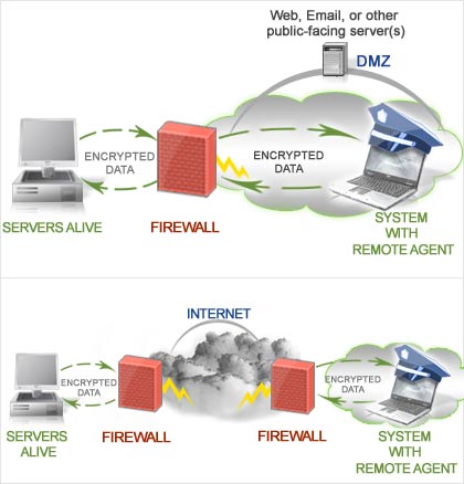 Remote Agetn work